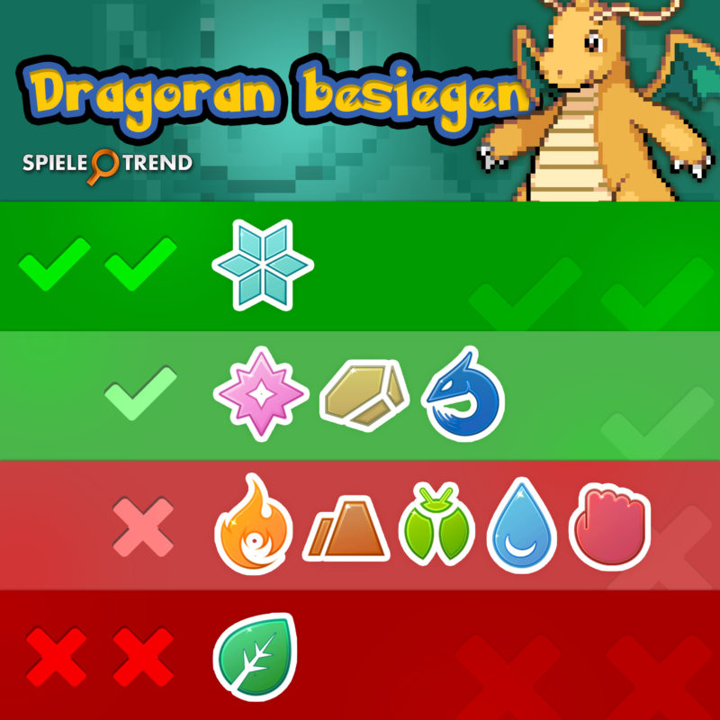 Dragoran besiegen in Pokémon GO